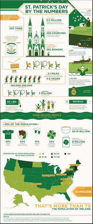 st patricks day numbers by History.com